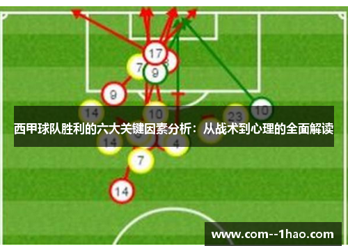 西甲球队胜利的六大关键因素分析：从战术到心理的全面解读