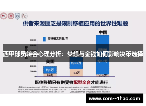 西甲球员转会心理分析：梦想与金钱如何影响决策选择