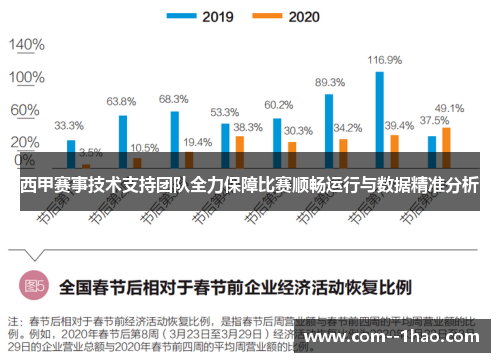 西甲赛事技术支持团队全力保障比赛顺畅运行与数据精准分析