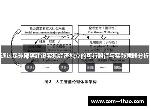 通过足球部落建设实现经济独立的可行路径与实践策略分析