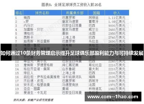 如何通过10条财务管理启示提升足球俱乐部盈利能力与可持续发展