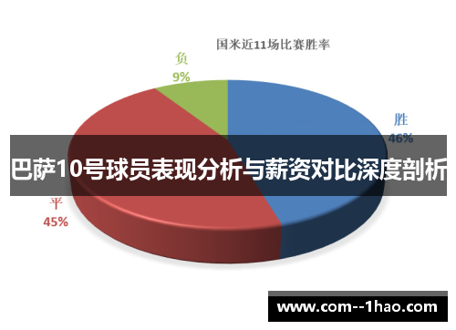 巴萨10号球员表现分析与薪资对比深度剖析
