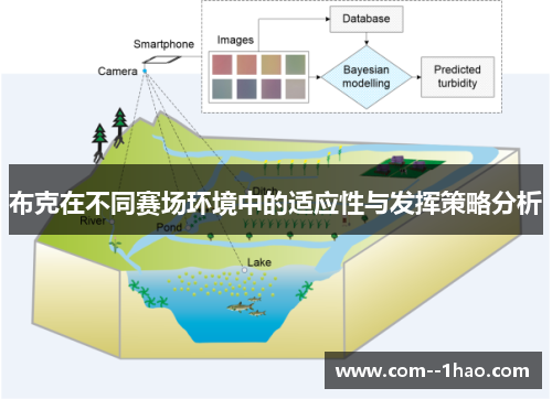 布克在不同赛场环境中的适应性与发挥策略分析