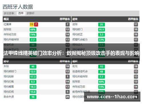 法甲锋线精英破门效率分析：数据揭秘顶级攻击手的表现与影响