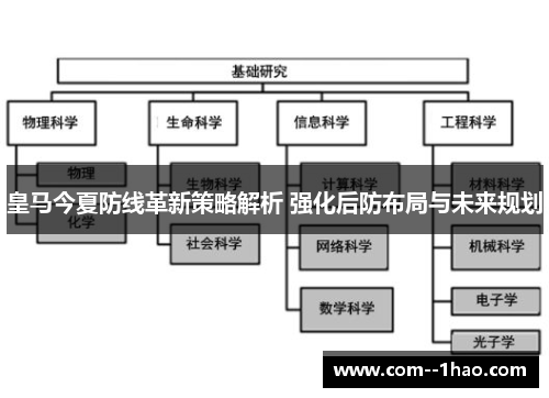 皇马今夏防线革新策略解析 强化后防布局与未来规划