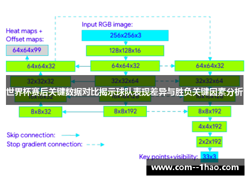 世界杯赛后关键数据对比揭示球队表现差异与胜负关键因素分析