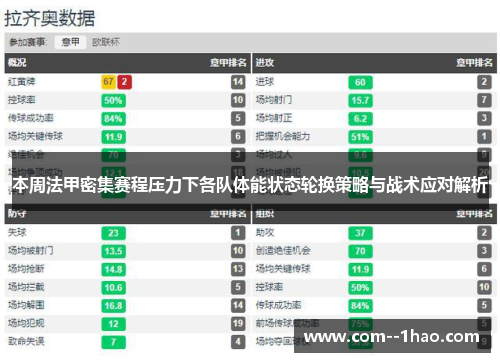 本周法甲密集赛程压力下各队体能状态轮换策略与战术应对解析