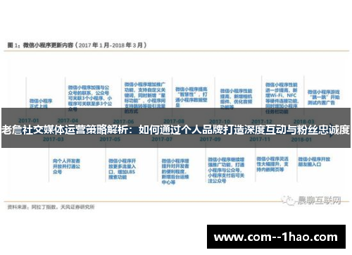 老詹社交媒体运营策略解析：如何通过个人品牌打造深度互动与粉丝忠诚度
