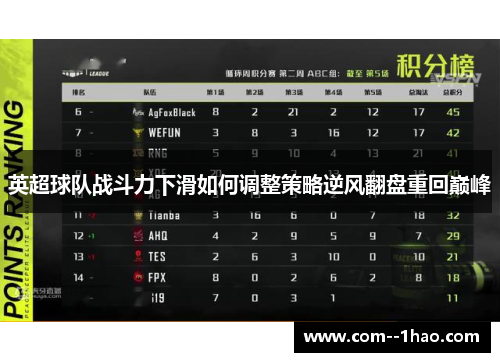 英超球队战斗力下滑如何调整策略逆风翻盘重回巅峰