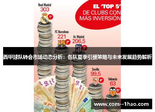 西甲球队转会市场动态分析：各队夏季引援策略与未来发展趋势解析