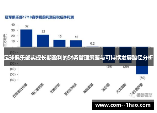 足球俱乐部实现长期盈利的财务管理策略与可持续发展路径分析