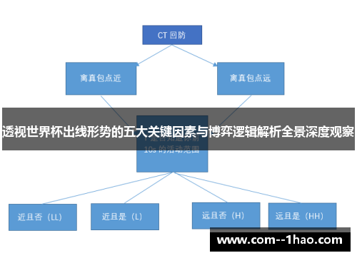 透视世界杯出线形势的五大关键因素与博弈逻辑解析全景深度观察